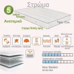 στρωμα υπνου 72χ190